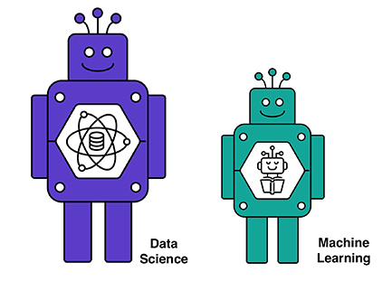relationship between Machine Learning and Data Science